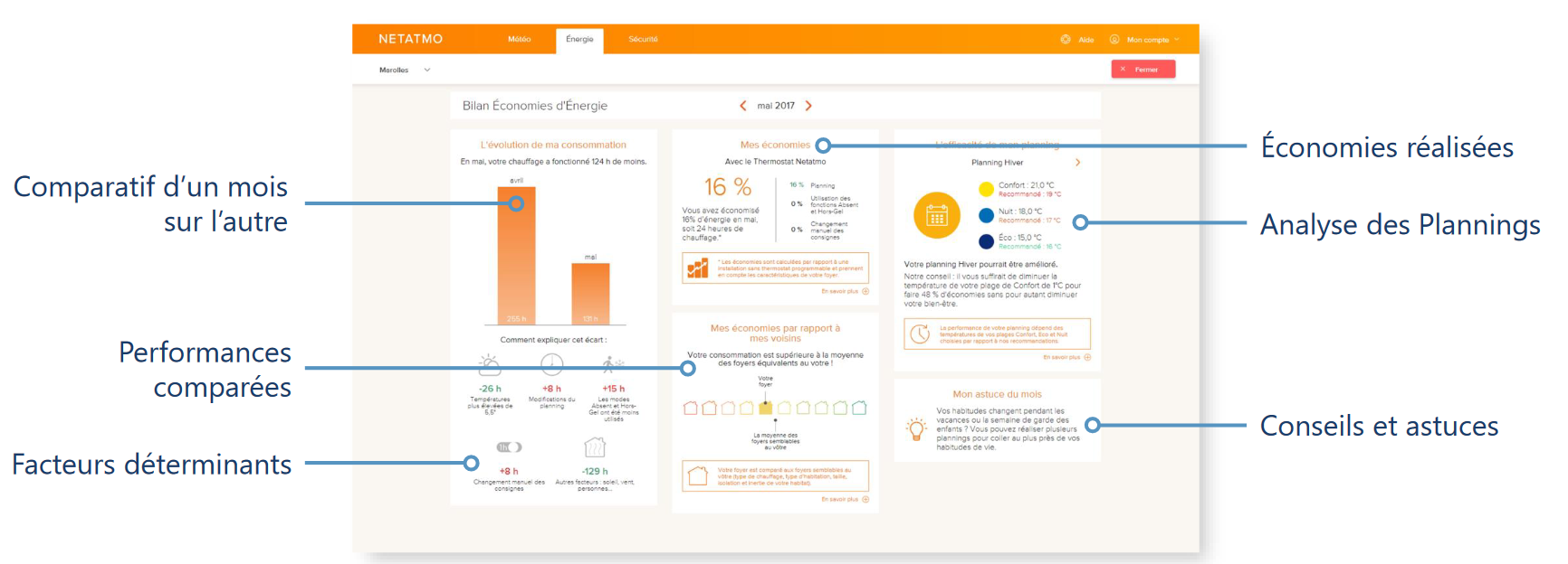 Les accessoires indispensables pour votre poêle à granulés Poele Discount